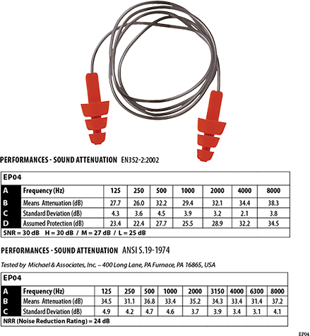 ep04 Reusable Corded Ear Plug (50) - BRANIO