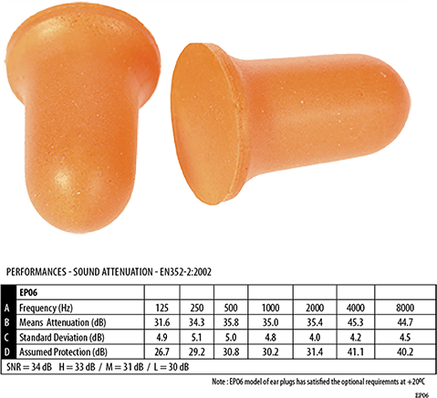 ep06 Comf PU Foam Ear Plug (200 Bucati) - BRANIO