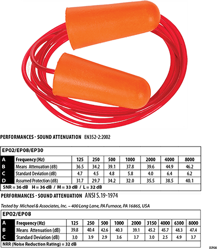 ep08 Corded PU Foam Ear Plug (200) - BRANIO