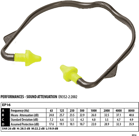 ep16 Banded Ear Plug (20 Bucati) - BRANIO