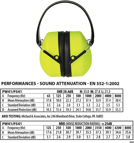 ps41 Super Hi-Vis Ear Protector - BRANIO