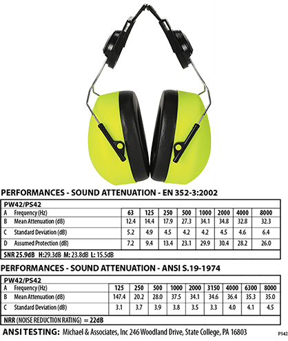 ps42 Clip-On Hi-Vis Ear Protector - BRANIO