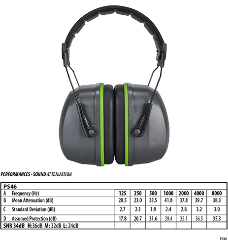 ps46 Premium Ear Muff - BRANIO