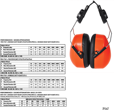 ps47 Hi-Vis Clip-On Ear Protector - BRANIO