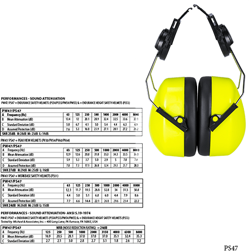 ps47 Hi-Vis Clip-On Ear Protector - BRANIO