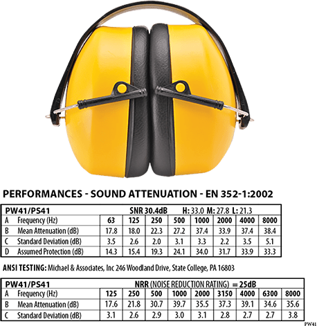 pw41 Super Ear Muffs EN352 - BRANIO