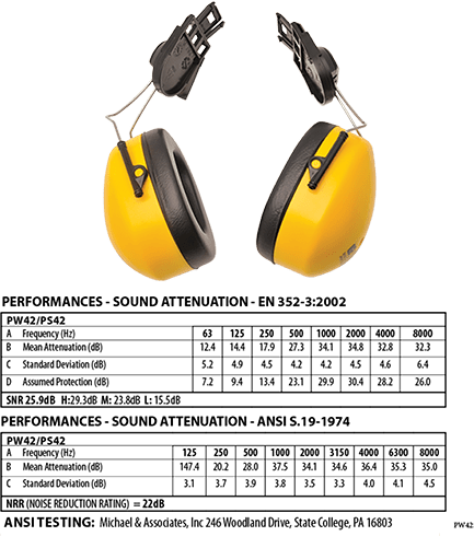 pw42 ClipOn Ear Muffs EN352 - BRANIO