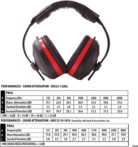 pw43 Comfort Ear Muffs EN352 - BRANIO