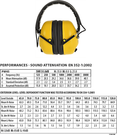 pw45 Electronic Ear Muffs EN352 - BRANIO