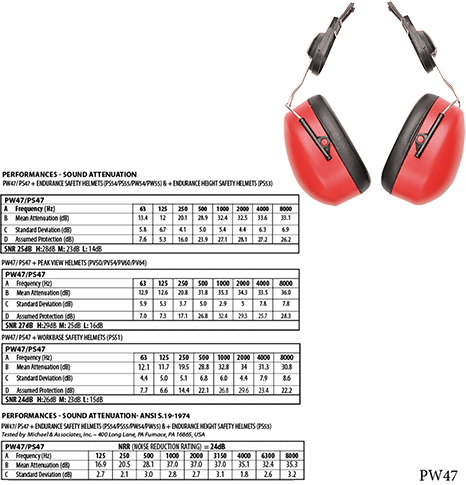 pw47 Endurance Clip-On Ear Muffs - BRANIO