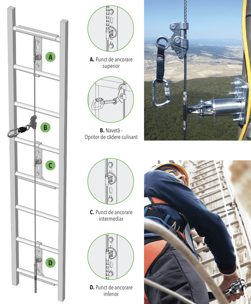 SecuRope® Vertical - BRANIO