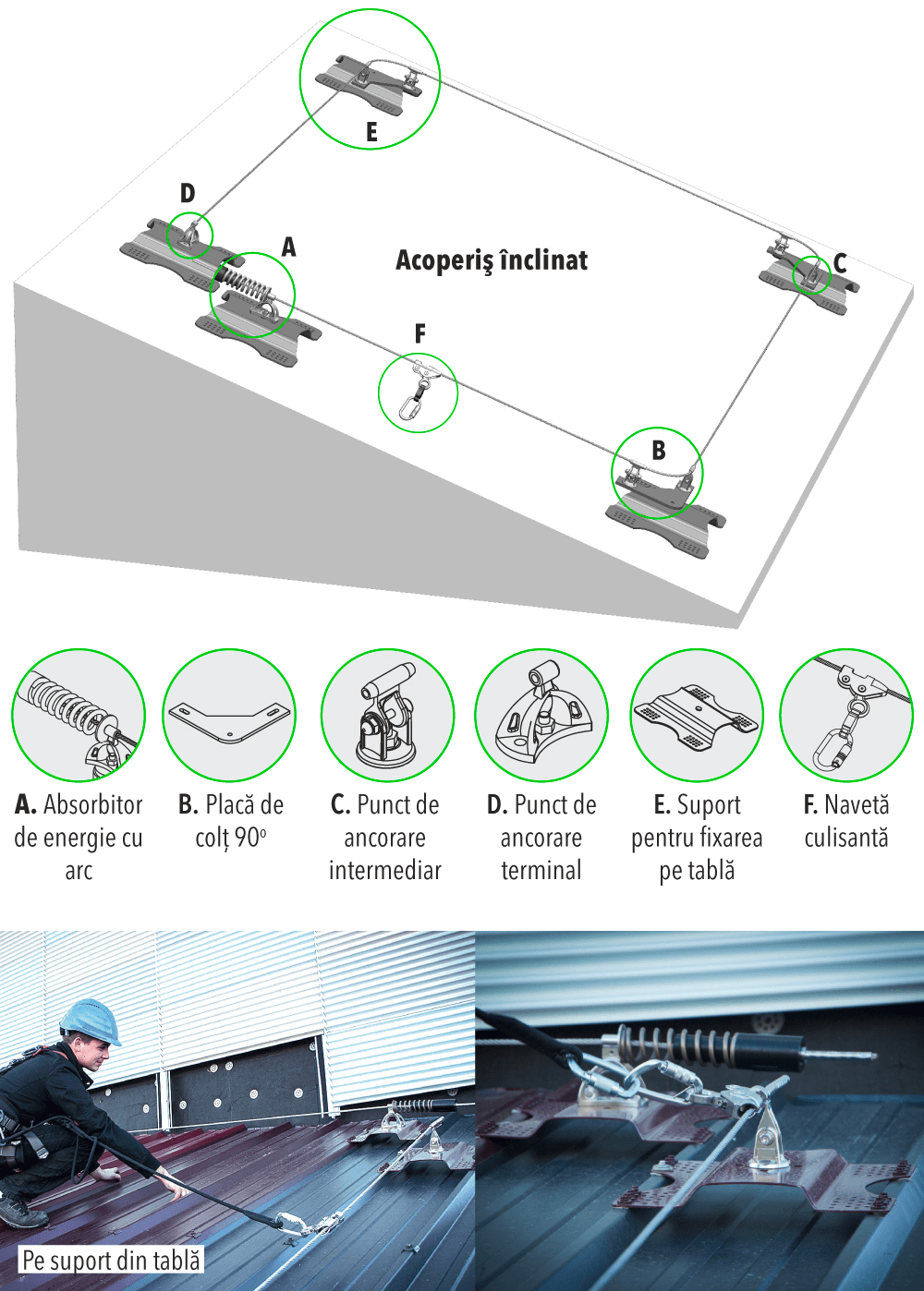 SecuRope® Înclinat - BRANIO