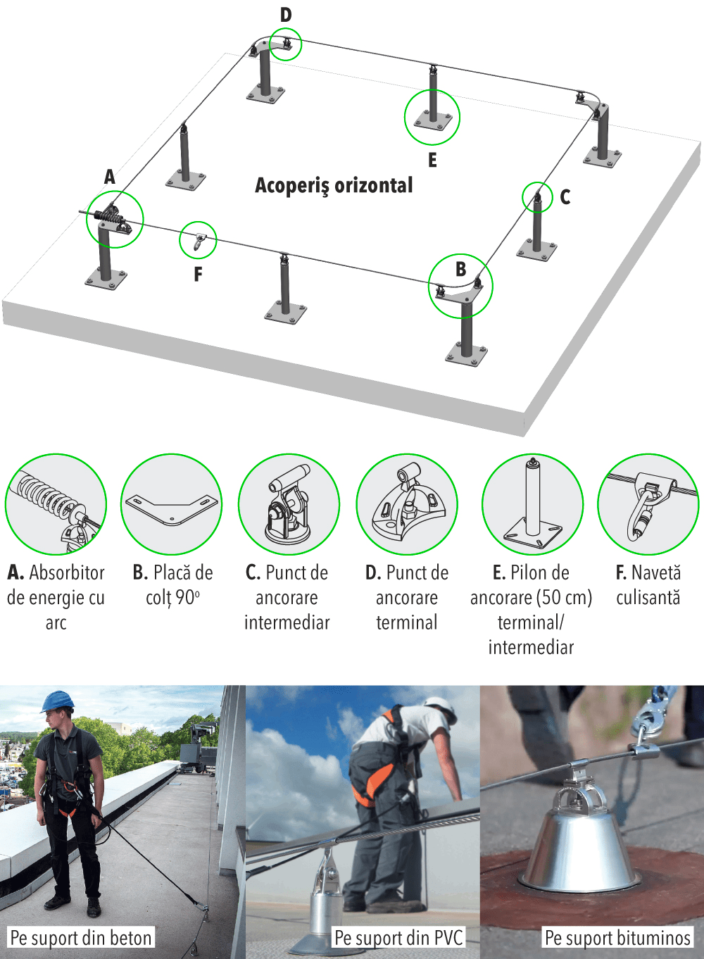 SecuRope® Orizontal - BRANIO